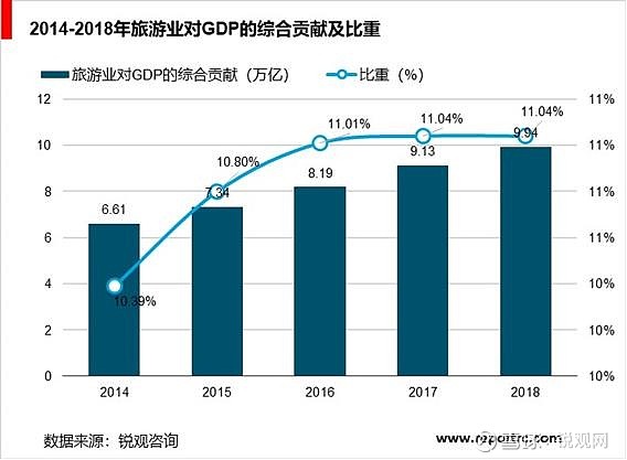 Bwin必赢2020-25年中国智慧旅业调研分析及投资前景预测报告(图1)