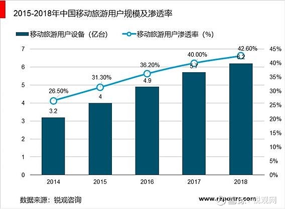 Bwin必赢2020-25年中国智慧旅业调研分析及投资前景预测报告(图2)