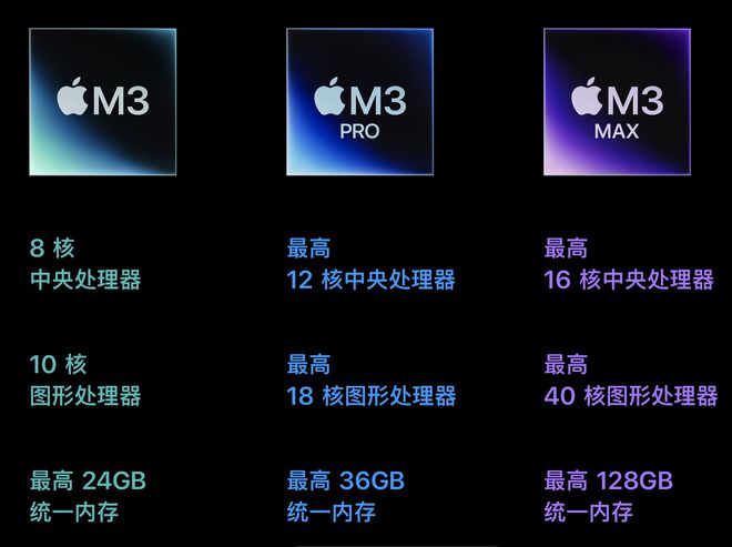 Bwin必赢苹果推出M3系列芯片：GPU大升级新增动态缓存功能(图1)