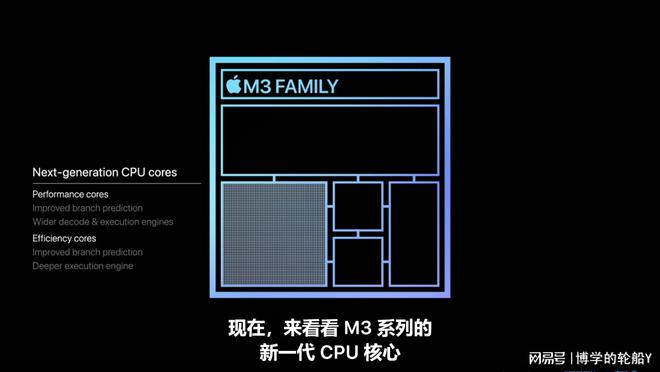 苹Bwin必赢果首款 3nm PC芯片发布渲染速度提高25倍支持动态缓存技术(图7)