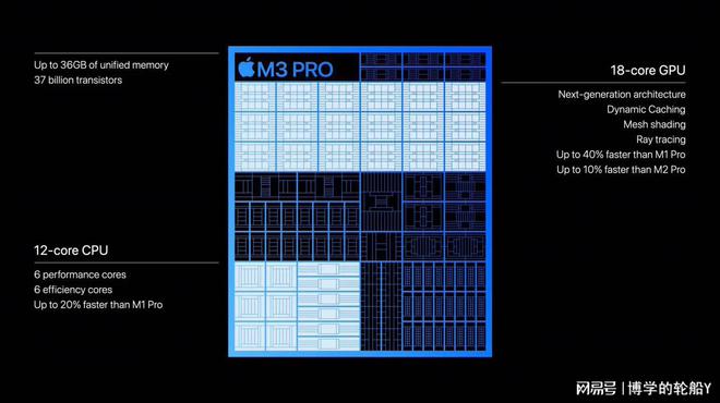 苹Bwin必赢果首款 3nm PC芯片发布渲染速度提高25倍支持动态缓存技术(图5)