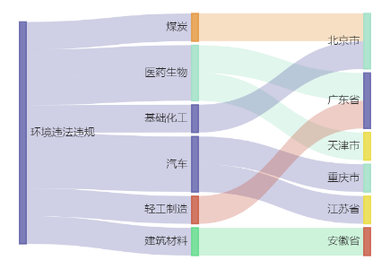 Bwin必赢广西杭港材料科技有限公司1亿项目环评获同意(图1)