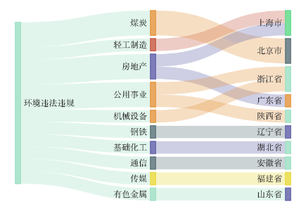 Bwin必赢华海药业控股子公司21亿项目环评获原则同意(图1)